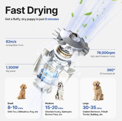 Neakasa F1 Evcil Hayvan Kurutma Makinesi (Z-F1) - Thumbnail